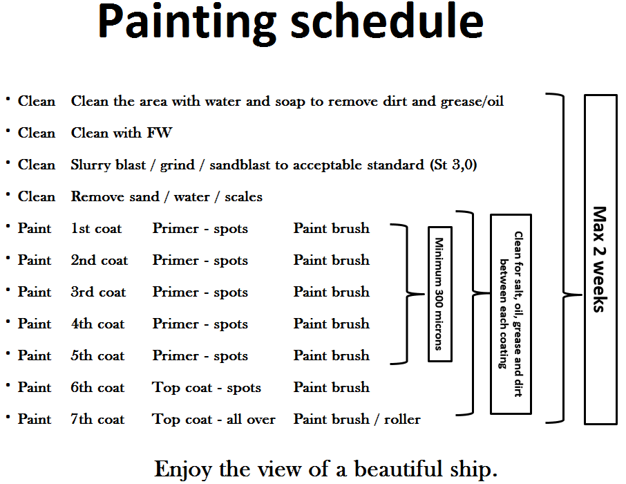 Coating Thickness Conversion Chart